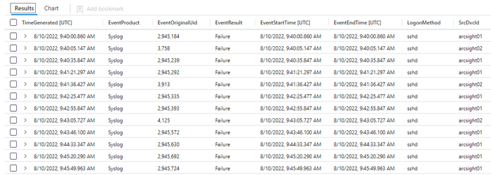 securiment.com Developing and Using Advanced Security Information Model (ASim) Parsers in Analytics Rule